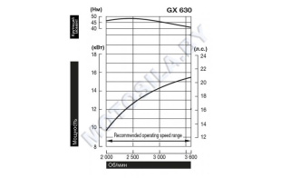 Двигатель Honda GX630RH-QZE4-OH Двигатель Honda GX630RH-QZE4-OH
