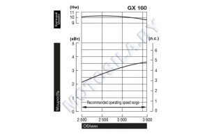 Двигатель Honda GX160H1-VSP-OH Двигатель Honda GX160H1-VSP-OH