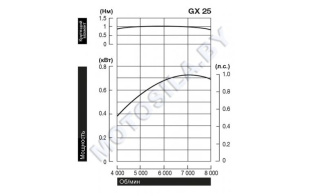 Двигатель Honda GX25T-ST4-OH Двигатель Honda GX25T-ST4-OH