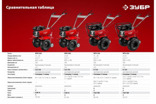 Мотоблок бензиновый усиленный МТУ-350 ЗУБР Мотоблок бензиновый усиленный МТУ-350 ЗУБР