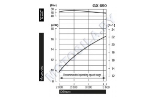 Двигатель Honda GX690RH-TXF4-OH Двигатель Honda GX690RH-TXF4-OH
