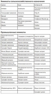 Мотопомпа HONDA WMP20X1E1T