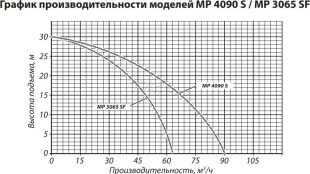 Мотопомпа PATRIOT MP 4090 S