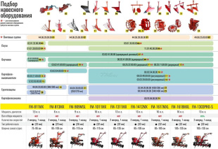 Мотоблок бензиновый FERMER FM-1303 PRO-S (FM-1303PRO-S)