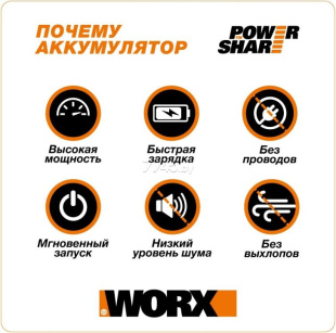 Мойка высокого давления аккумуляторная WORX WG620E 20 В 2 Ач