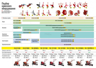 Культиватор бензиновый FERMER FM-1618MXL (FM-1618MXL)