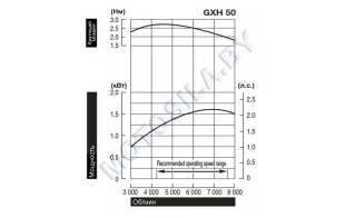 Двигатель Honda GXH50UT-QHA4-OH