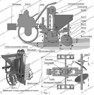 Картофелесажалка для мотоблока однорядная 00.70.04.00.00 (бункер 28л)