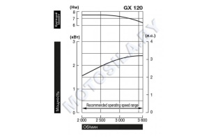 Двигатель Honda GX120UT3-SX4-OH