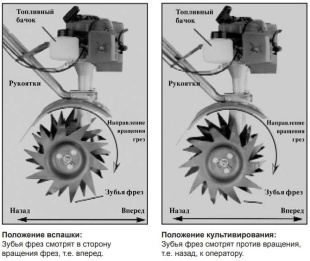 Культиватор бензиновый ЕСНО ТС-210 Культиватор бензиновый ЕСНО ТС-210