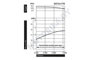 Двигатель Honda GCV170-A1G7-SD