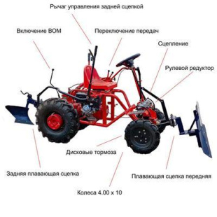 Модуль переоборудования МТ-1 «Мото-Трактор» для мотоблоков Агро-МТЗ (с приводом фрезы) Модуль переоборудования МТ-1 «Мото-Трактор» для мотоблоков Агро-МТЗ (с приводом фрезы)