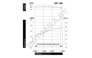 Двигатель Honda GP160H-QX3-5S