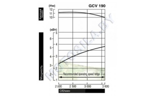 Двигатель Honda GCV190A-N2K7-SD
