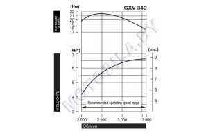 Двигатель Honda GXV340T2-DNN5-OH Двигатель Honda GXV340T2-DNN5-OH