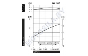 Двигатель Honda GX100RT-KREU-OH