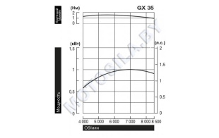 Двигатель Honda GX35T-ST4-OH
