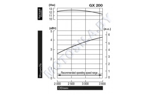 Двигатель Honda GX200H-VSP-OH